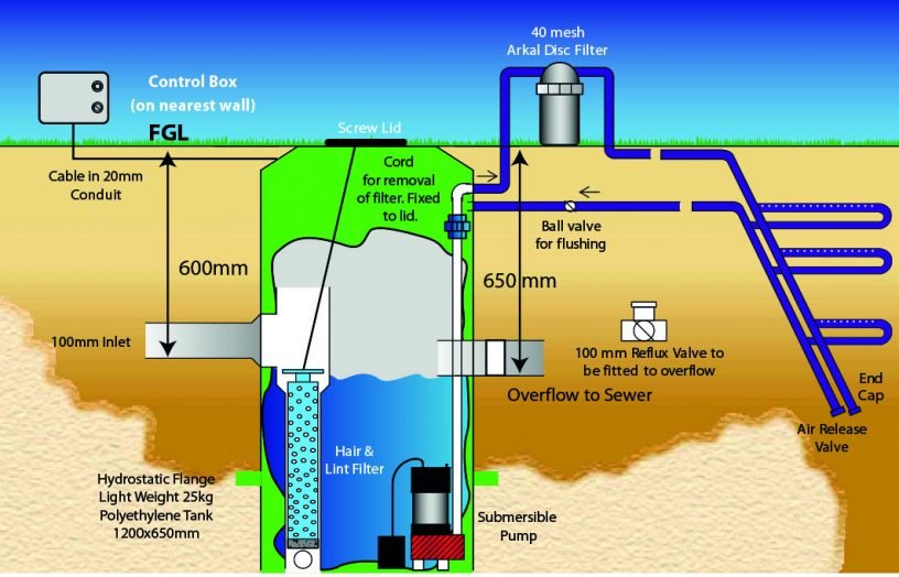 The Aquarius DGU from Aquarius Wastewater Management is a filtered diversion system designed to be installed underground to save space. Image: Aquarius Wastewater Management.