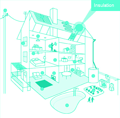 Image shows a stylised, cutaway drawing of a multi-storey home, with dots indicating windows, lighting, solar panels, walls, heating, furnishings, water use areas, insulation, waste, cooking, laundry facilities